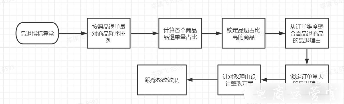 哪些是危及消費(fèi)者權(quán)益的行為?抖音電商[危及消費(fèi)者權(quán)益]實(shí)施細(xì)則